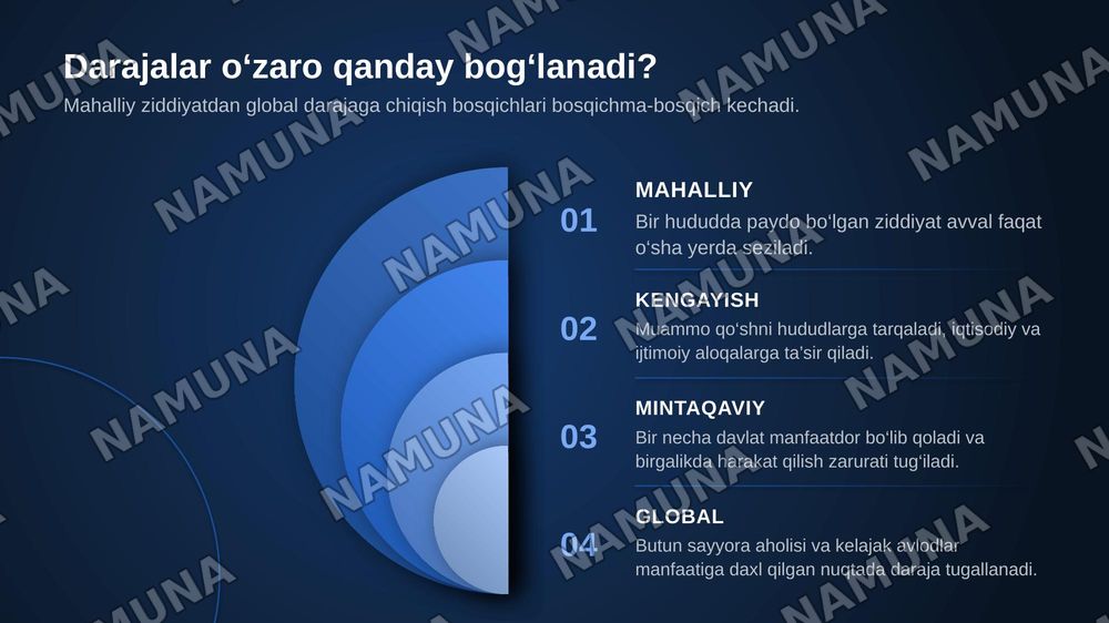 Global muammolarning mezonlari va darajalari — zamonaviy taqdimot, 8-slayd