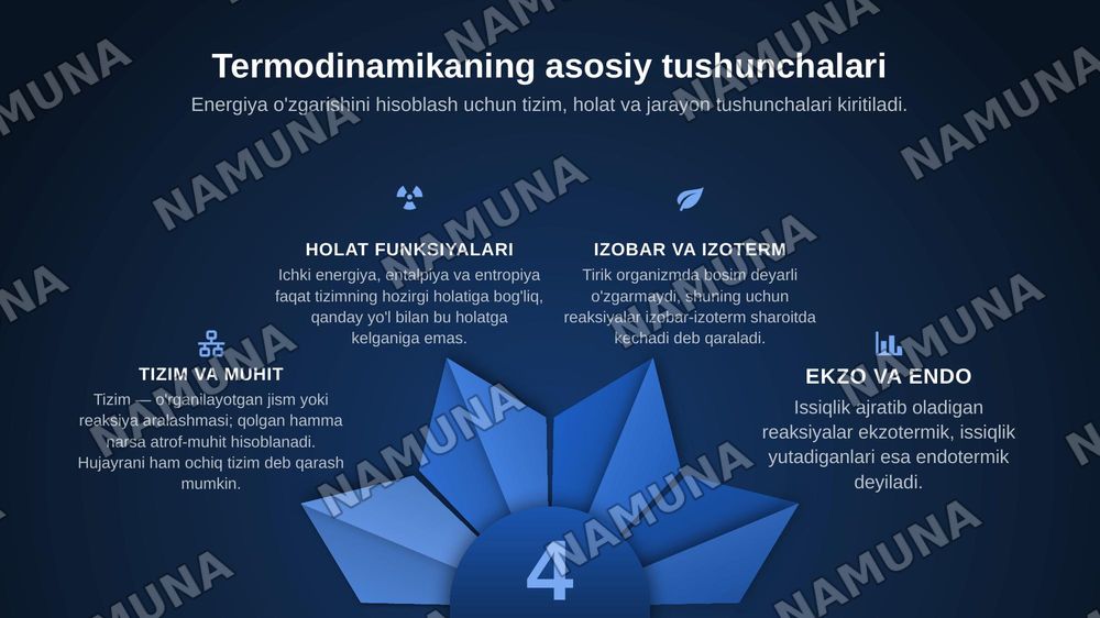 Kimyoviy termodinamika — zamonaviy taqdimot, 4-slayd
