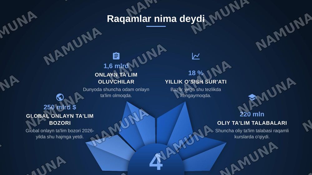 Virtual talim va Masofaviy talim haqida malumotlar — zamonaviy taqdimot, 5-slayd