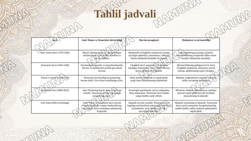 Amir Temur buyuk davlat arbobi va sarkarda.Temuriylar hukumronligi davrida ilm fan va madiniyat taraqqiyoti — taqdimot, 7-slayd