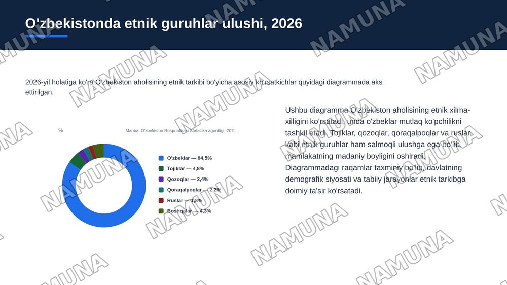 Aholining etnik tarkibi — zamonaviy taqdimot, 4-slayd