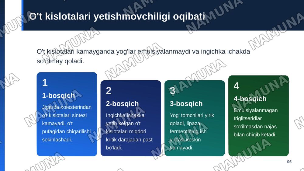 Surunkali gepatitlar.
Xolesistitda yoglar hazmlanishini buzulishi(steyatoreya) — zamonaviy taqdimot, 7-slayd