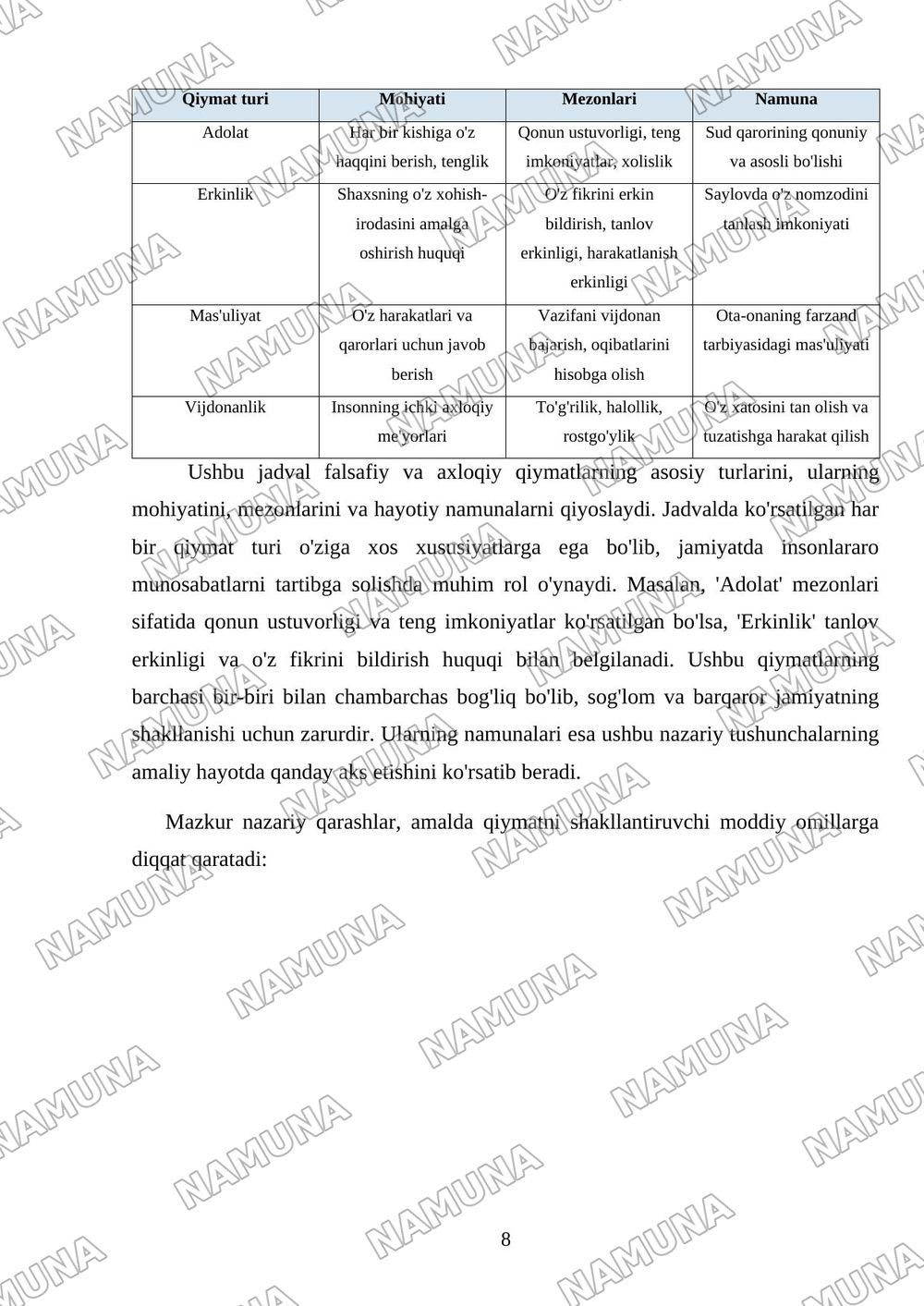 Qiymatning turli xil nazaryalari — mustaqil ish, 8-varaq