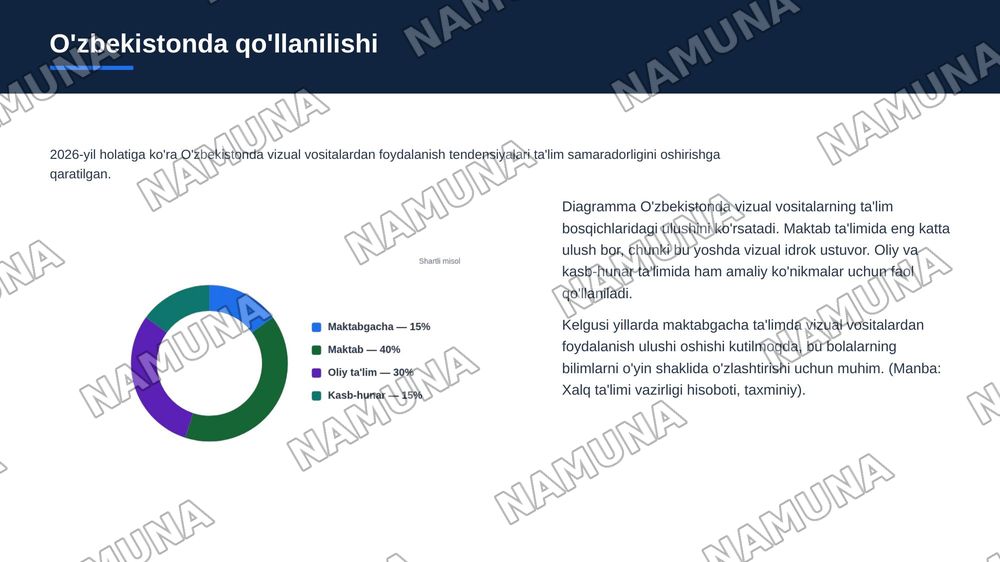 rasmli to'plam mulyajlar yordamida mashg'ulotlar tashkil etish — zamonaviy taqdimot, 7-slayd