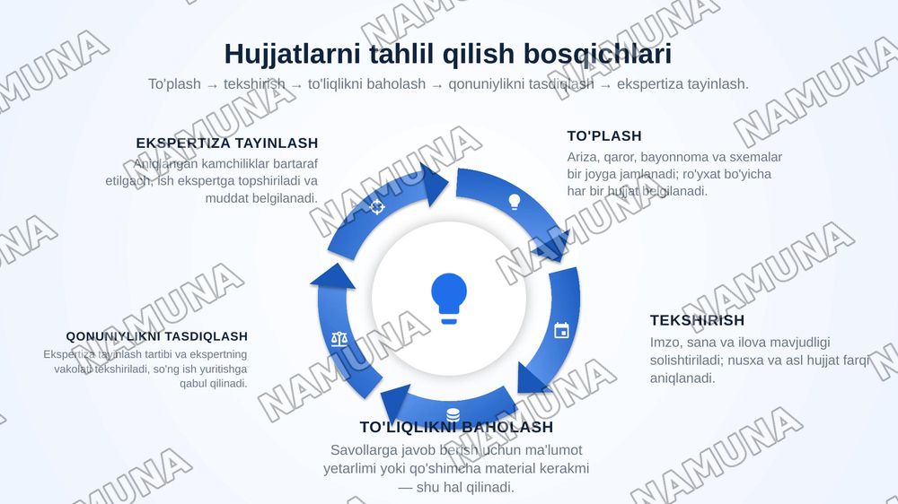 Ekspertiza tayinlash uchun zarur hujjatlarni tahlil qilish — zamonaviy taqdimot, 5-slayd