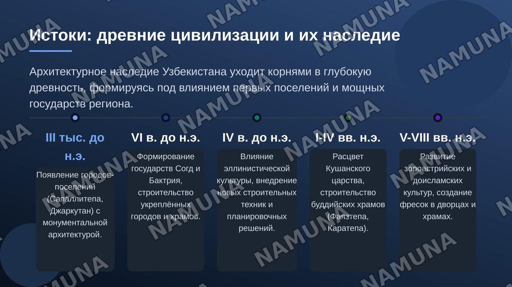 Архитектура Узбекистана — zamonaviy taqdimot, 4-slayd