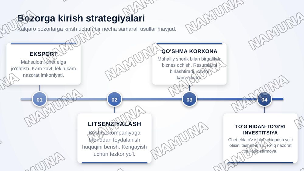 Xalqaro marketingning milliy marketingdan farqlari va asosiy qiyinchiliklari — zamonaviy taqdimot, 5-slayd