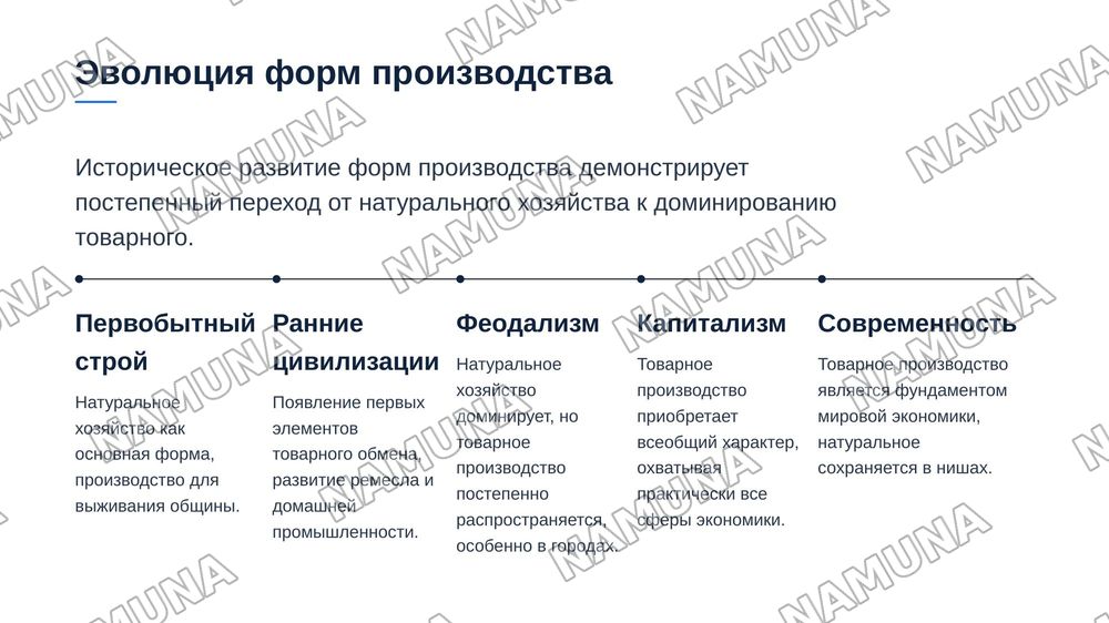 Натуральное и товарное производство — zamonaviy taqdimot, 5-slayd