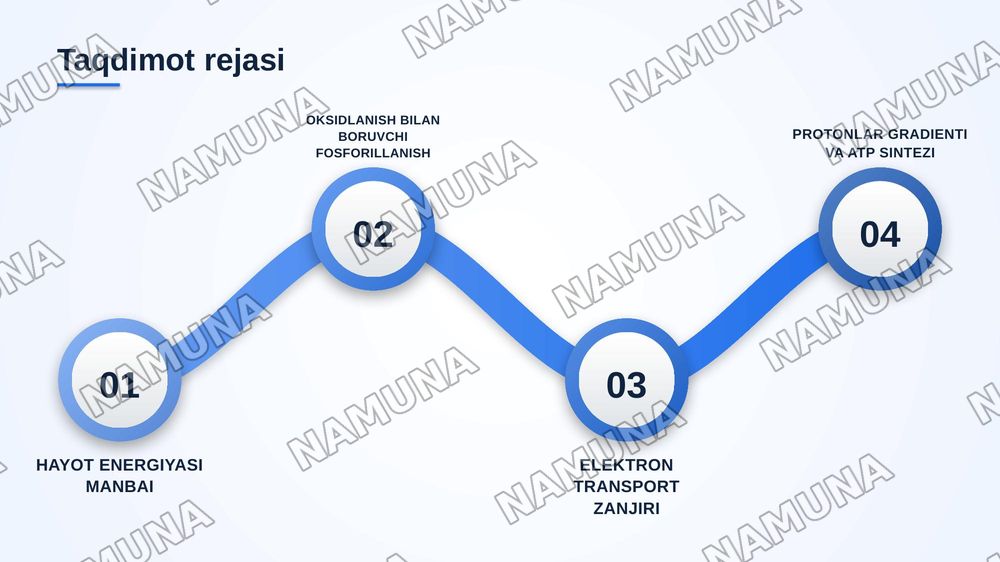 Biologik oksidlanish. Oksidlanish bilan boruychi fosforillanish va biologik oksidlanishning boshqarilishi. — zamonaviy taqdimot, 2-slayd
