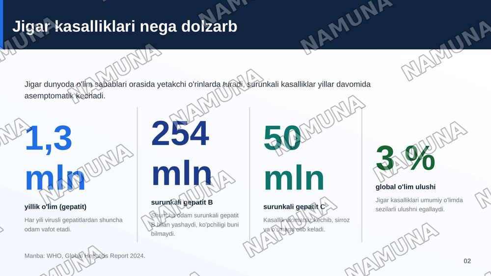 Jigar va o’t yo’llari patologiyasi. Jigar kasalliklari hagida umumiy ma’lumotiar.
Infeksion kasalliklar (virusli, bakterial, parazitar gepatitlar). Jigamni toksik va dori vositalari ta’sirida zararlanishi. Jigar o’smalari. Jigar sirrozlari, turlari morfologik xususiyatlari. — zamonaviy taqdimot, 3-slayd