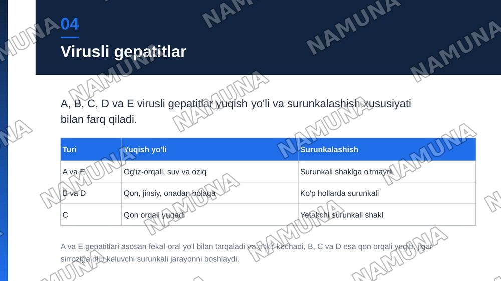 Jigar va o’t yo’llari patologiyasi. Jigar kasalliklari hagida umumiy ma’lumotiar.
Infeksion kasalliklar (virusli, bakterial, parazitar gepatitlar). Jigamni toksik va dori vositalari ta’sirida zararlanishi. Jigar o’smalari. Jigar sirrozlari, turlari morfologik xususiyatlari. — zamonaviy taqdimot, 5-slayd