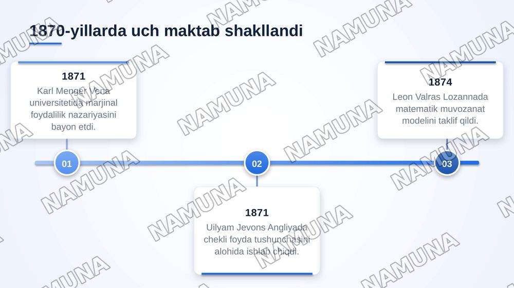 Marjinalizm — zamonaviy taqdimot, 4-slayd