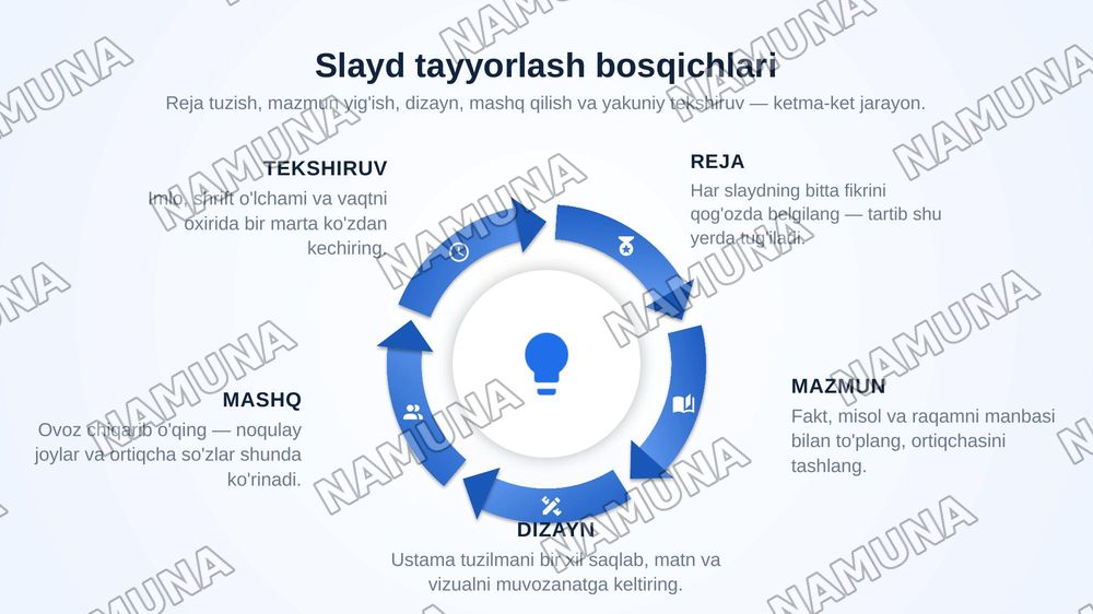Slayd qilib berolmisanmi — zamonaviy taqdimot, 6-slayd