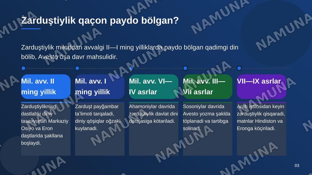 Avesto zardushtiylikning muqaddas kitobi. Avesto kitobining tarkibiy qismlari haqida — zamonaviy taqdimot, 4-slayd