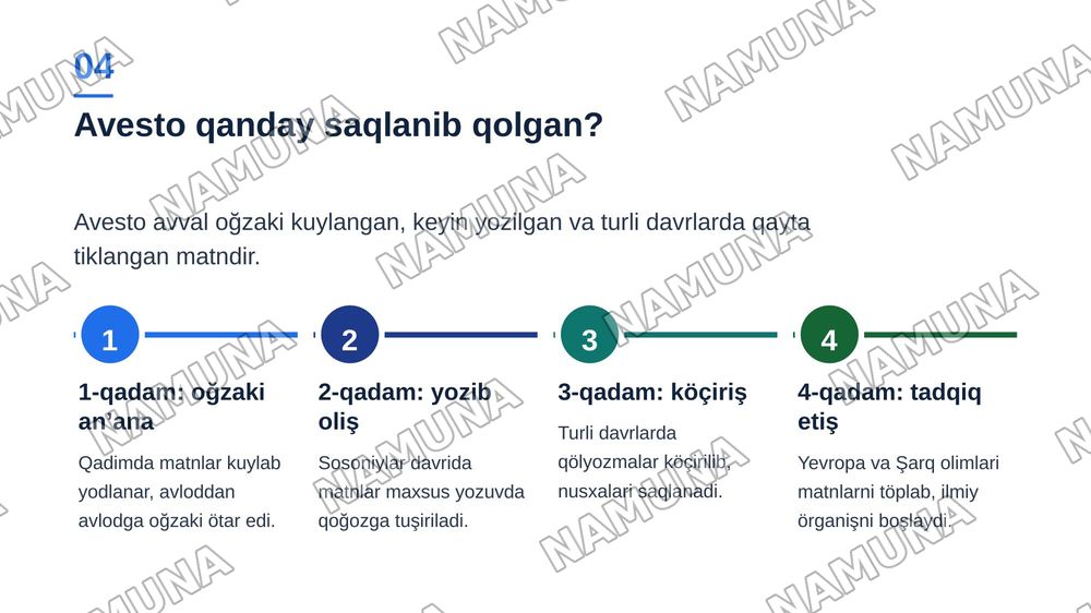 Avesto zardushtiylikning muqaddas kitobi. Avesto kitobining tarkibiy qismlari haqida — zamonaviy taqdimot, 5-slayd