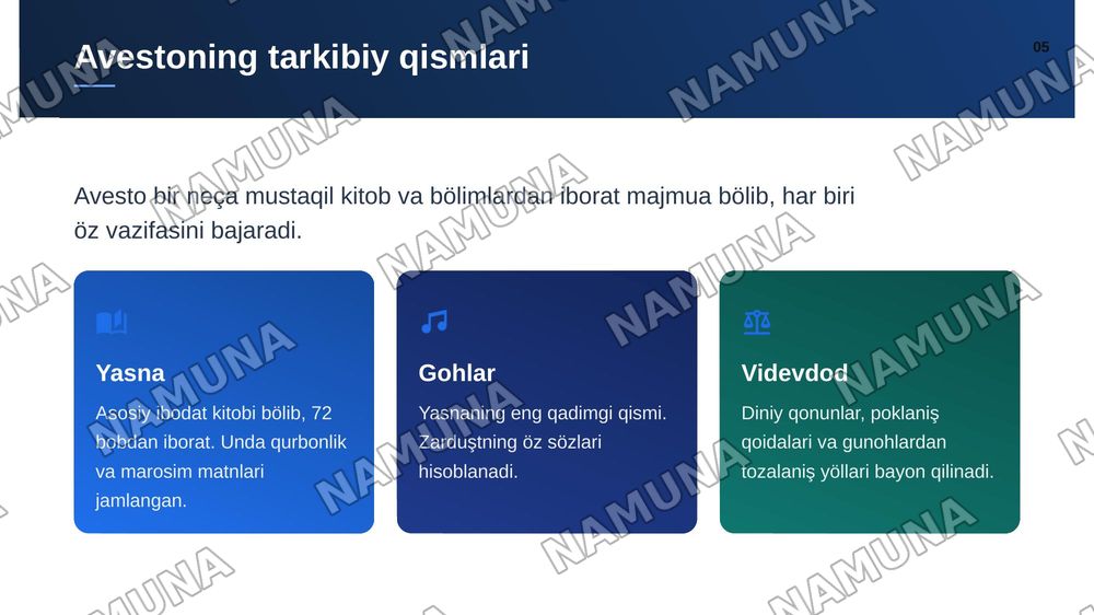 Avesto zardushtiylikning muqaddas kitobi. Avesto kitobining tarkibiy qismlari haqida — zamonaviy taqdimot, 6-slayd
