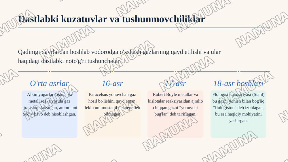 Vodorod haqida tarixiy maʼlumot — zamonaviy taqdimot, 4-slayd