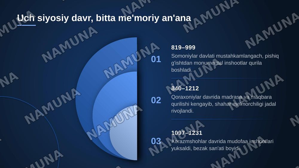 IX- Xlll asrlar davri meʼmoriy yodgorliklari — zamonaviy taqdimot, 4-slayd