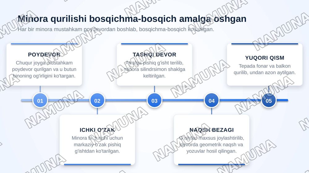 IX- Xlll asrlar davri meʼmoriy yodgorliklari — zamonaviy taqdimot, 8-slayd