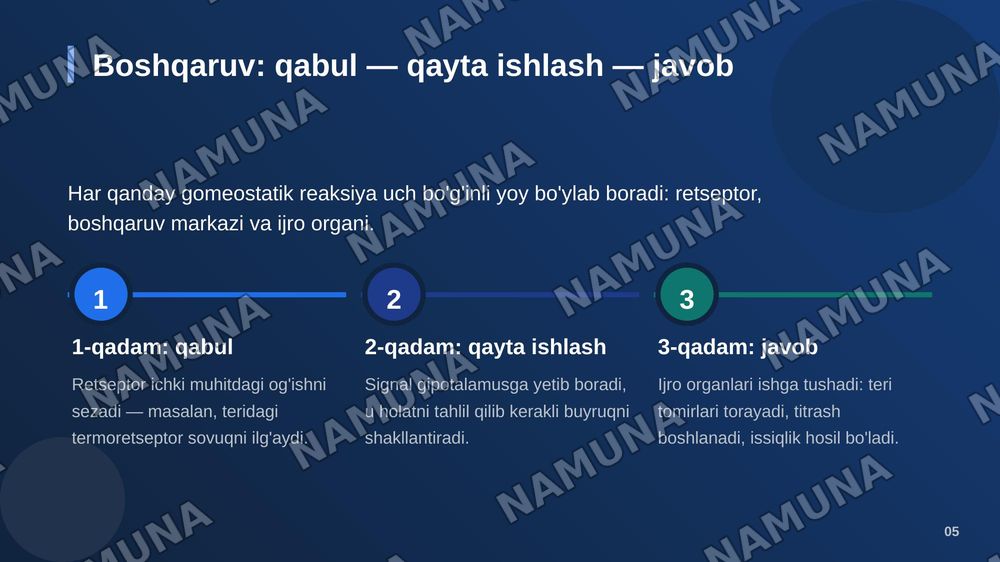 Gomeostaz va uning turlari — zamonaviy taqdimot, 6-slayd
