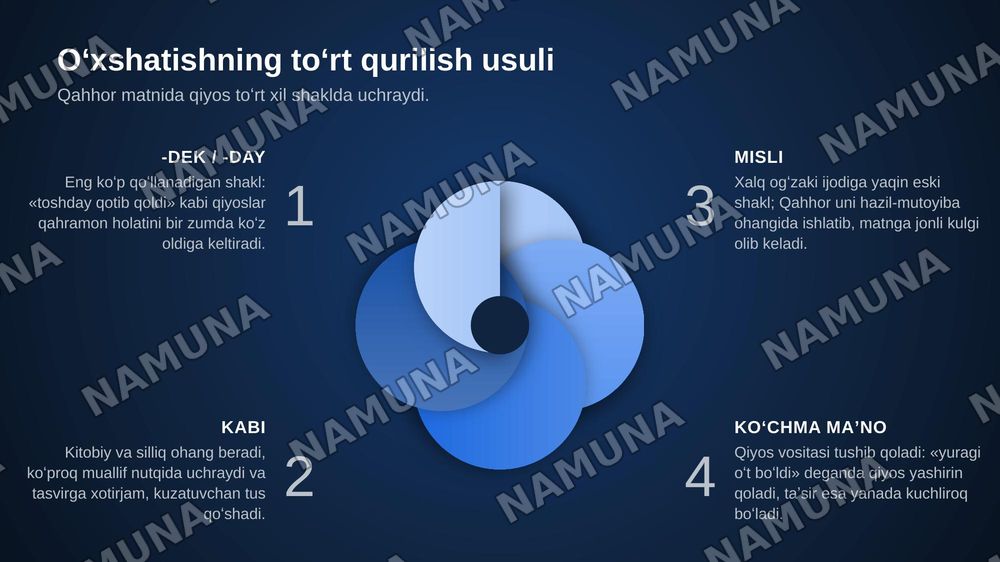 Abdulla Qahhor hikoyalarida oʻxshatishlardan foydalanish — zamonaviy taqdimot, 5-slayd