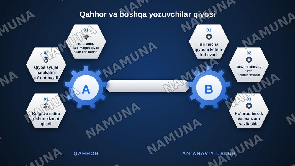 Abdulla Qahhor hikoyalarida oʻxshatishlardan foydalanish — zamonaviy taqdimot, 8-slayd