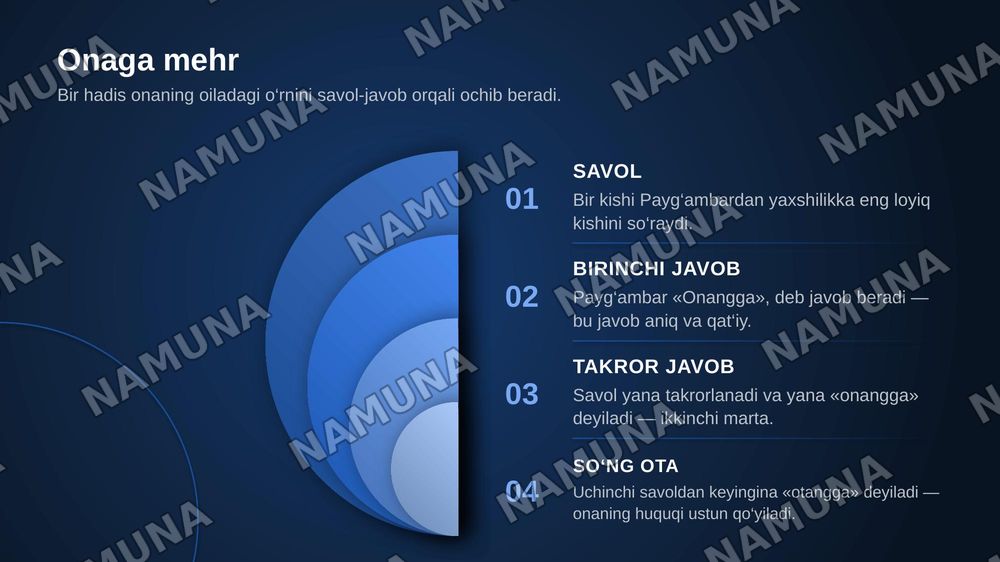 Imom Buxoriy hadislarida oila va ota-onani e’zozlash masalalari — zamonaviy taqdimot, 6-slayd