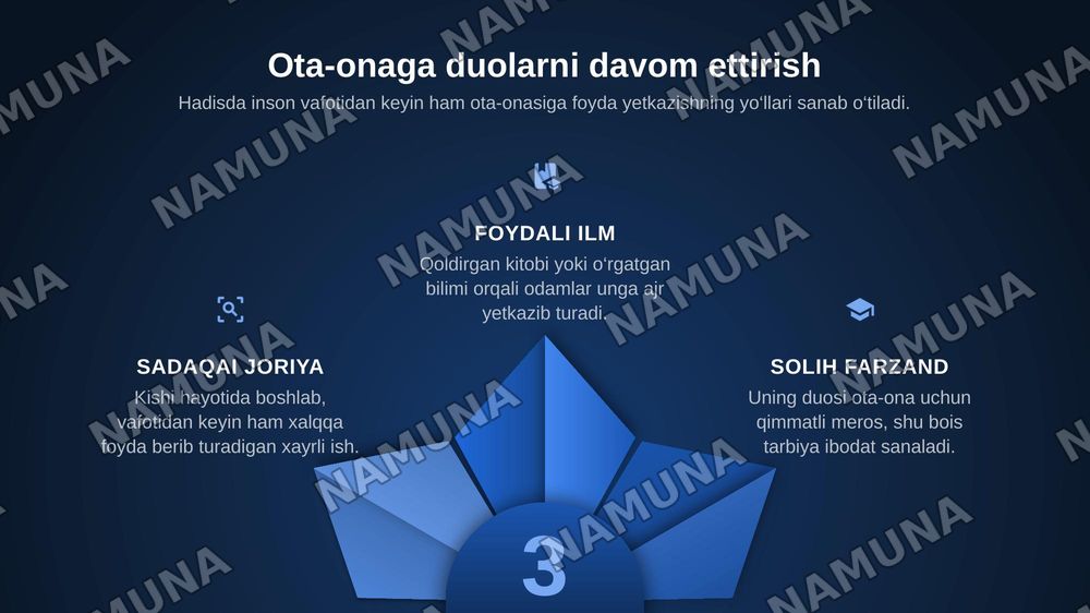 Imom Buxoriy hadislarida oila va ota-onani e’zozlash masalalari — zamonaviy taqdimot, 8-slayd