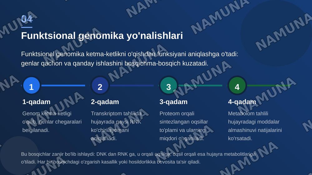 Genomika tarmoqlari — zamonaviy taqdimot, 5-slayd