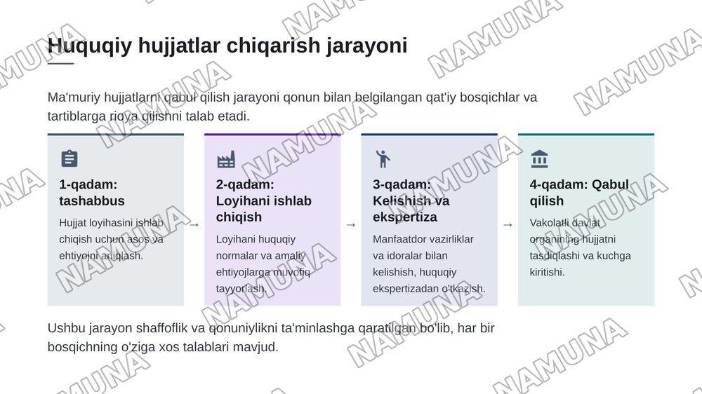Davlat boshqaruvining ma'muriy huquqiy shakllari — zamonaviy taqdimot, 6-slayd