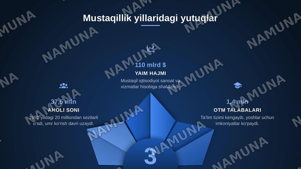 mustaqillik oliy qadriyat — zamonaviy taqdimot, 6-slayd