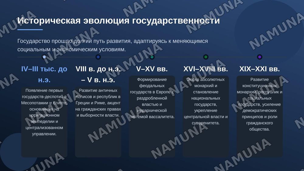 общая теория государства — zamonaviy taqdimot, 4-slayd