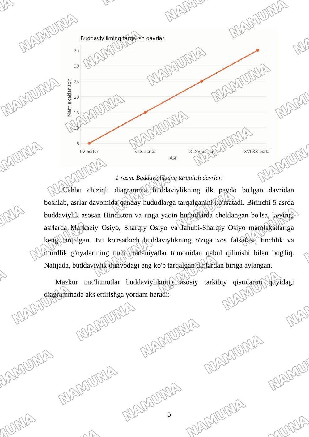 Buddaviylik dinining paydo bòlish tarixi, asosiy talimotlari, oqimlari va manbalari — mustaqil ish, 5-varaq