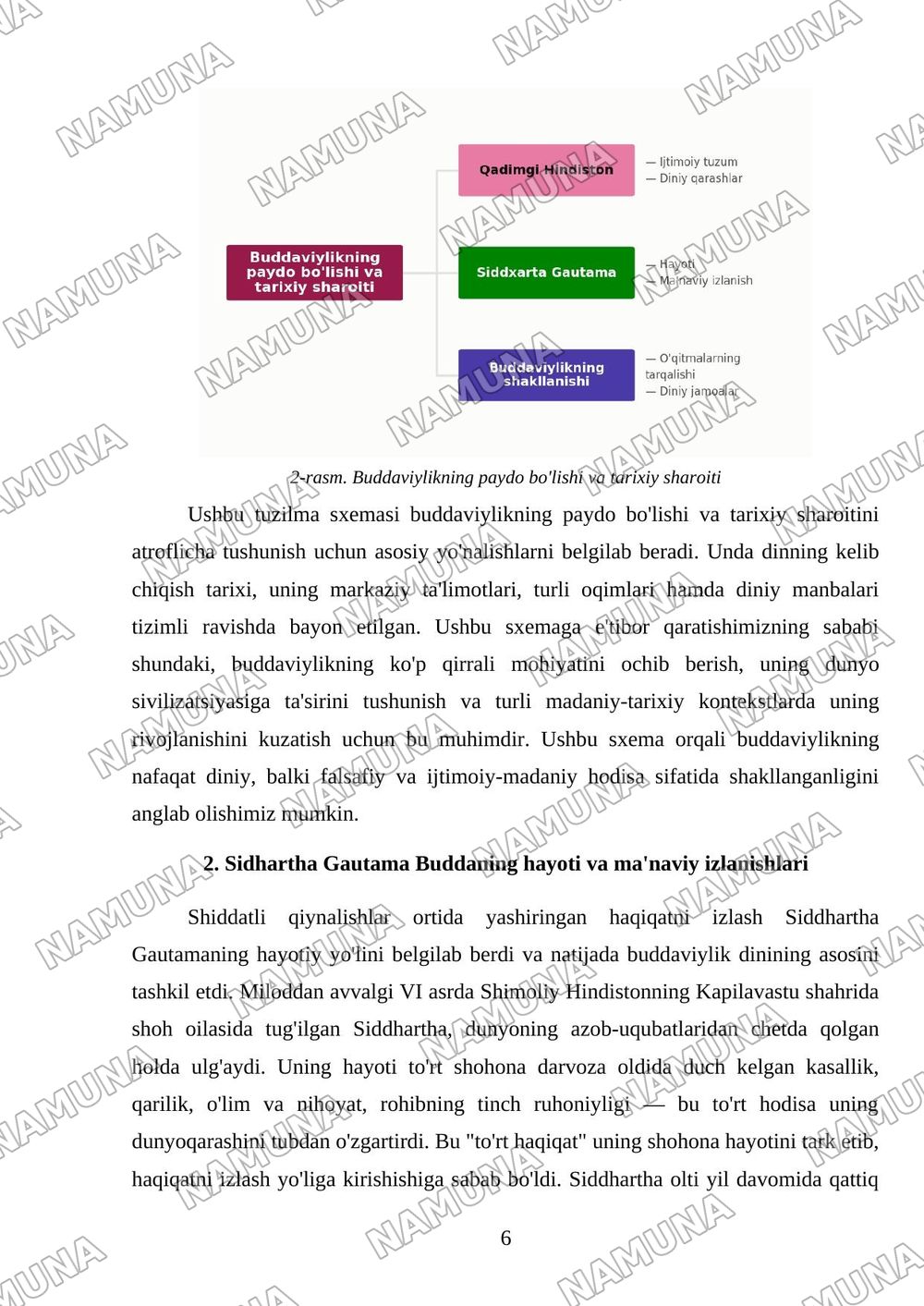 Buddaviylik dinining paydo bòlish tarixi, asosiy talimotlari, oqimlari va manbalari — mustaqil ish, 6-varaq