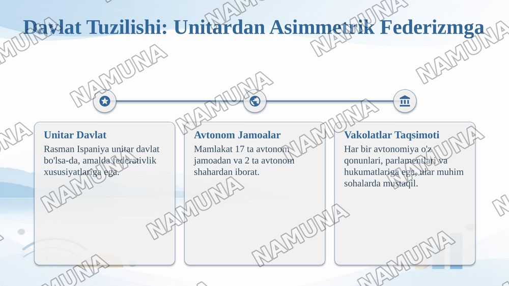 Joʻrayev, N. A. (2021). Zamonaviy siyosiy rejimlar va siyosiy tizimlar. Toshkent: “Oʻzbekiston” nashriyoti.
2.Xalilov, A., & Rajabov, Q. (2018). Jahondagi konstitutsiyaviy monarxiya davlatlari. Toshkent: “Sharq”.
3. Heywood, P. (2016). The Government and Politics of Spain (Ispaniya hukumati va siyos — taqdimot, 5-slayd
