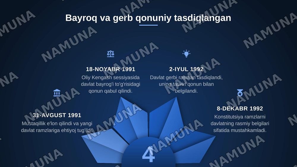 Oʻzbyekiston Ryesrublikasining davlat ramzlari va ularni qabul qilinishi. (Davlat bayrog’I va gerbi misolida) — zamonaviy taqdimot, 4-slayd