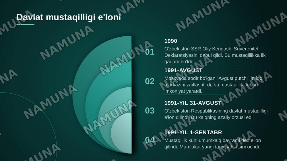 Mustaqillikning ilk yillari — zamonaviy taqdimot, 4-slayd