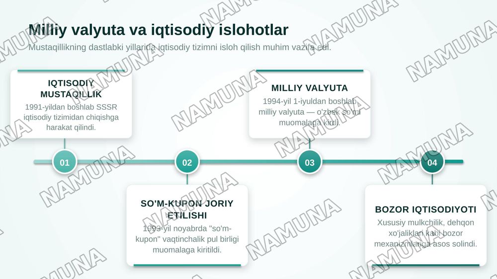 Mustaqillikning ilk yillari — zamonaviy taqdimot, 6-slayd