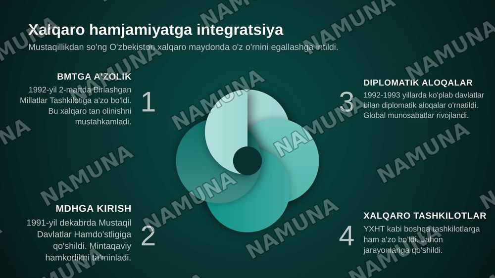 Mustaqillikning ilk yillari — zamonaviy taqdimot, 7-slayd