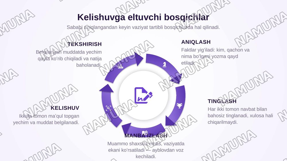 Oʻquvchilar va oʻqituvchilar oʻrtasida nizomlarni bartaraf etish — zamonaviy taqdimot, 5-slayd