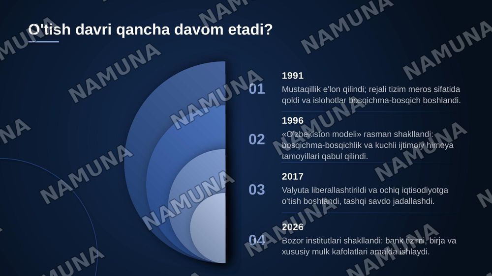 Bozor iqtisodiyotiga õtish davri va uning Õzbekistondagi xususiyatlari — zamonaviy taqdimot, 5-slayd
