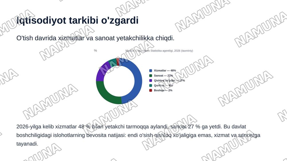 Bozor iqtisodiyotiga õtish davri va uning Õzbekistondagi xususiyatlari — zamonaviy taqdimot, 7-slayd