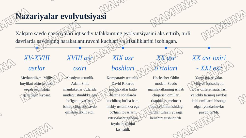 Xalqaro savdo nazariyalari — zamonaviy taqdimot, 4-slayd
