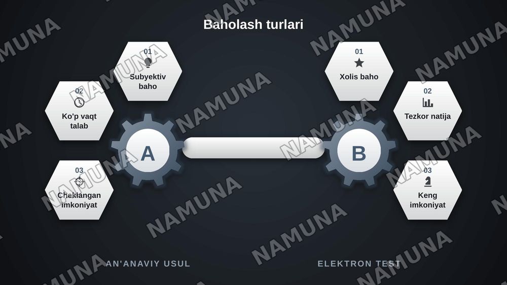 5-TEMA: TEST DÚZIW HÁM BILIMLERDI BAQLAW USHIN PROGRAMMALÍQ TÁMIYINAT
iSpring QuizMaker, MyTest, EasyQuizzy hám Kahoot járdeminde elektron test hám viktorinalar jaratıw — zamonaviy taqdimot, 5-slayd
