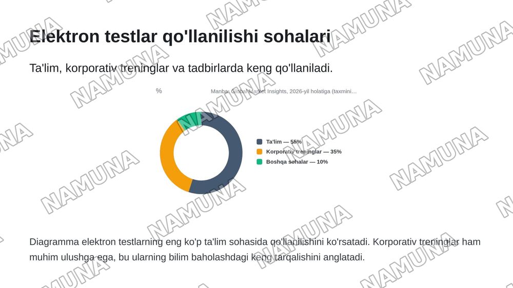 5-TEMA: TEST DÚZIW HÁM BILIMLERDI BAQLAW USHIN PROGRAMMALÍQ TÁMIYINAT
iSpring QuizMaker, MyTest, EasyQuizzy hám Kahoot járdeminde elektron test hám viktorinalar jaratıw — zamonaviy taqdimot, 7-slayd
