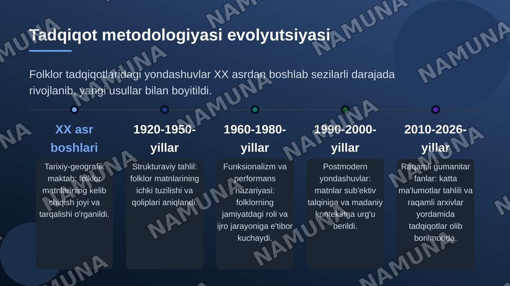 Folklyorshunoslik — zamonaviy taqdimot, 6-slayd
