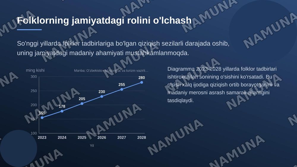Folklyorshunoslik — zamonaviy taqdimot, 8-slayd