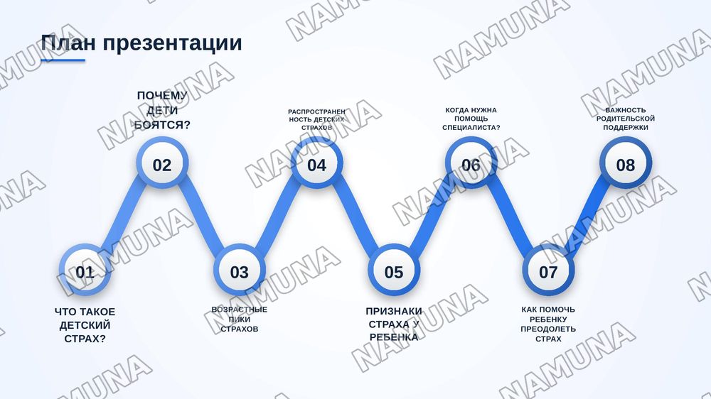 Детские страхи — zamonaviy taqdimot, 2-slayd