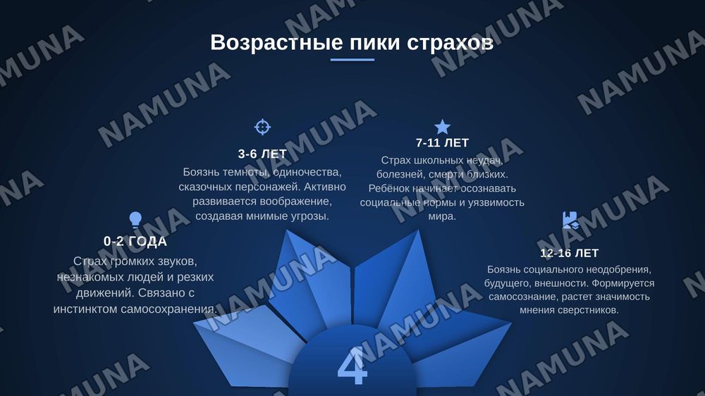 Детские страхи — zamonaviy taqdimot, 5-slayd