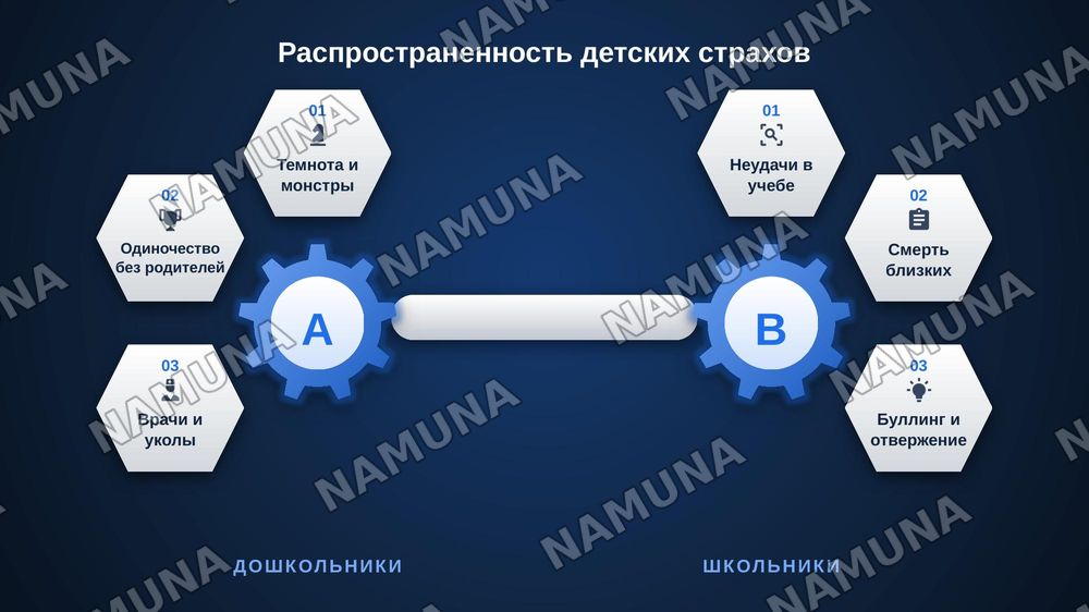 Детские страхи — zamonaviy taqdimot, 6-slayd